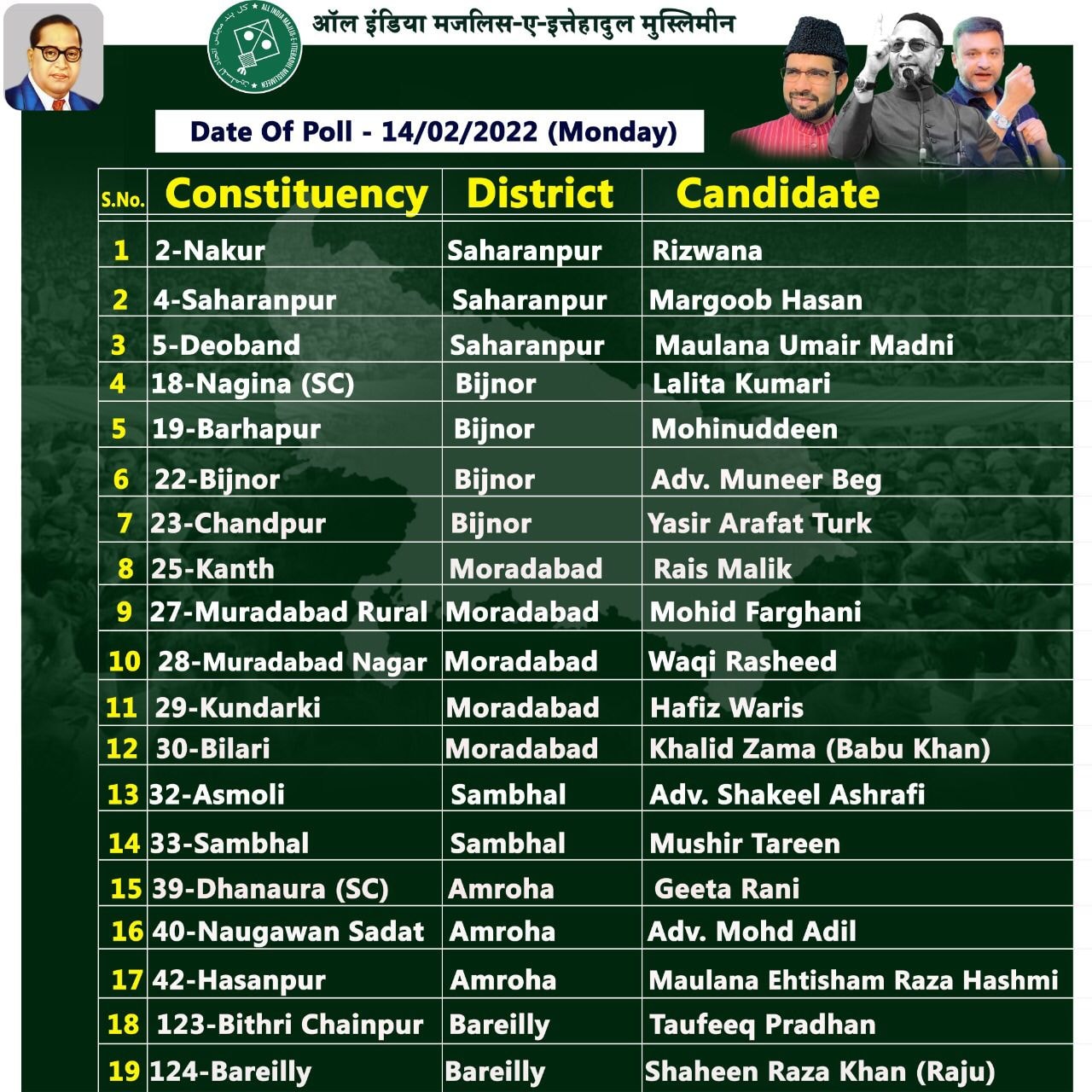 aimimcontestingcandidatesinsecondphaseofuttarpradeshassemblyelections