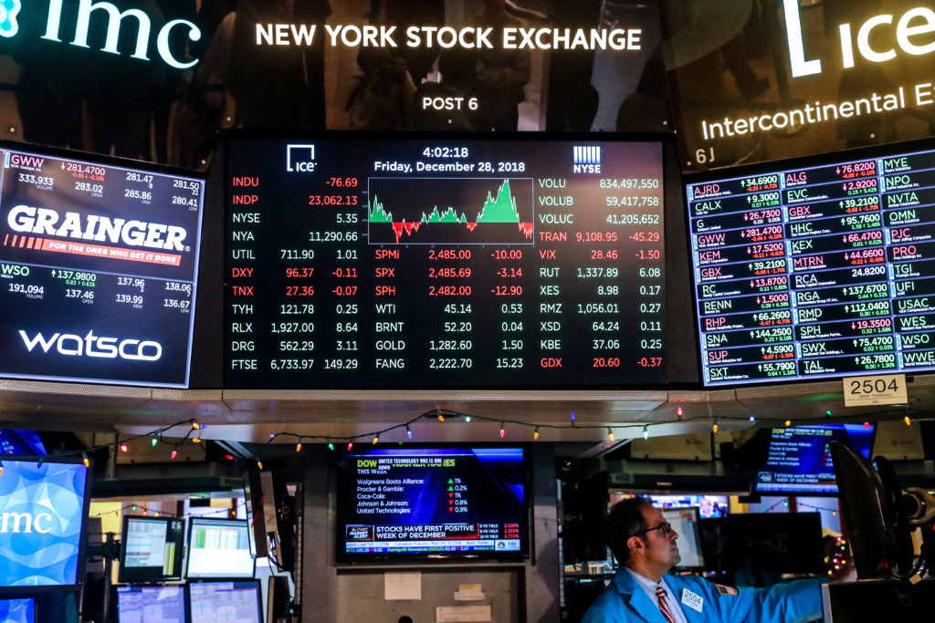 US Market: Dow Jones Industrial Average gains 1%, S&P 500 rises 1.3%