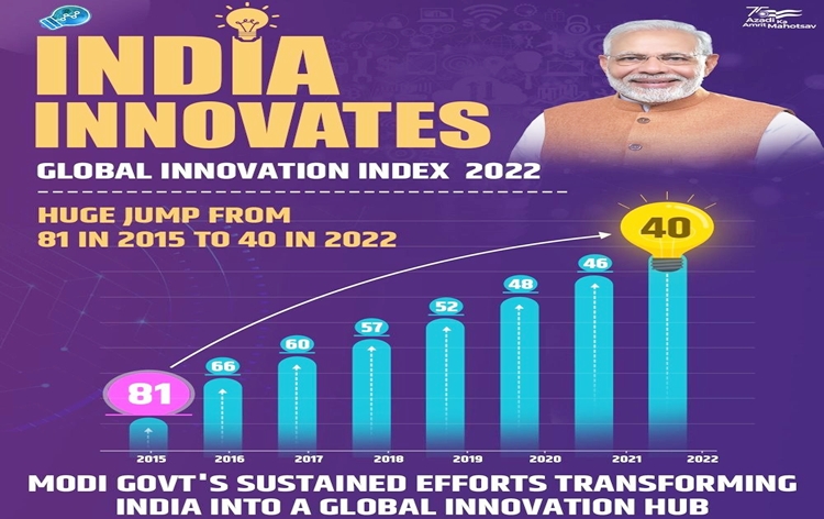 India climbs to 40th rank in Global Innovation Index of World Intellectual Property Organization