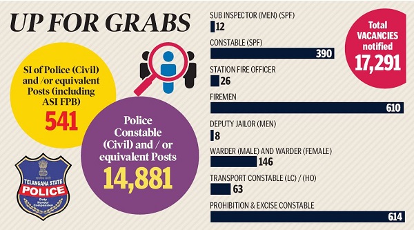 registrationfortelanganastatelevelpolicejobsfrommay2total17291vacanciesnotified