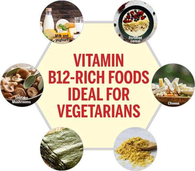 Vegetarian-friendly foods for Vitamin B12 high in this essential nutrient