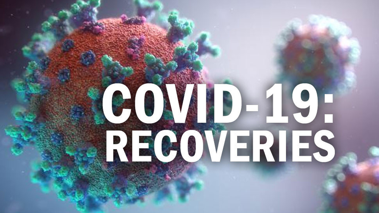 covid19recoveryrateincountryreaches9565percent