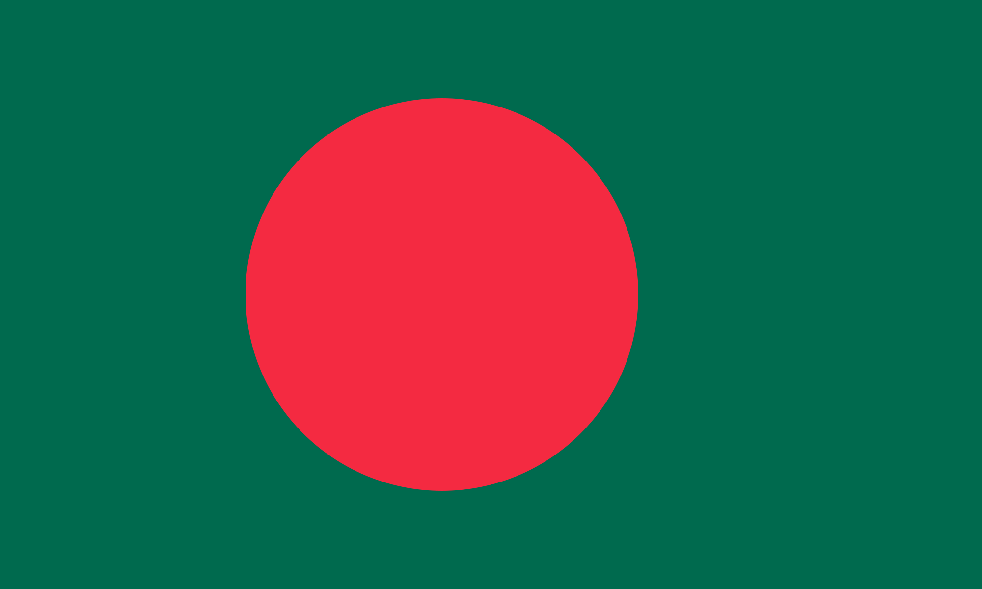 bangladeshreports219freshcoronacases