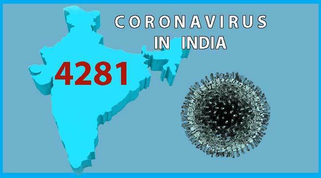 confirmedcovid19casesriseto4281inindia