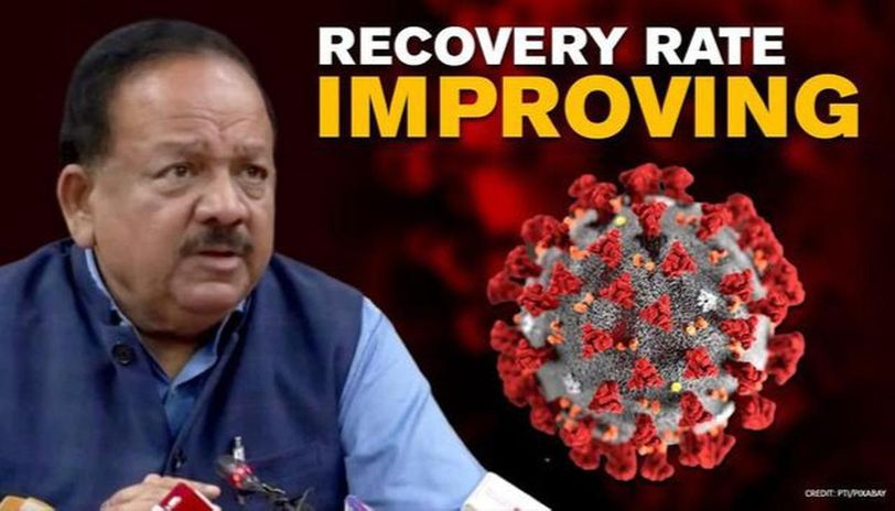 coronavirus:recoveryratereaches5549percentinthecountry