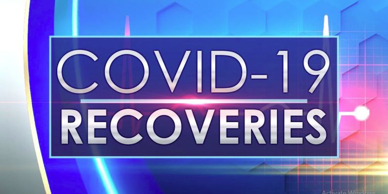 indiascovid19recoveryrateimprovesto9592%