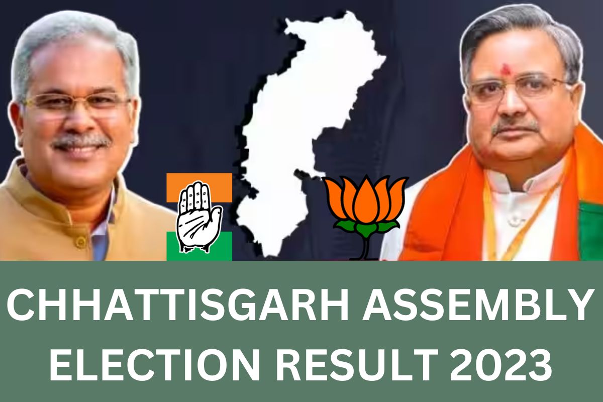 Chhattisgarh: BJP leading in 23 seats, Congress ahead in 18 seats