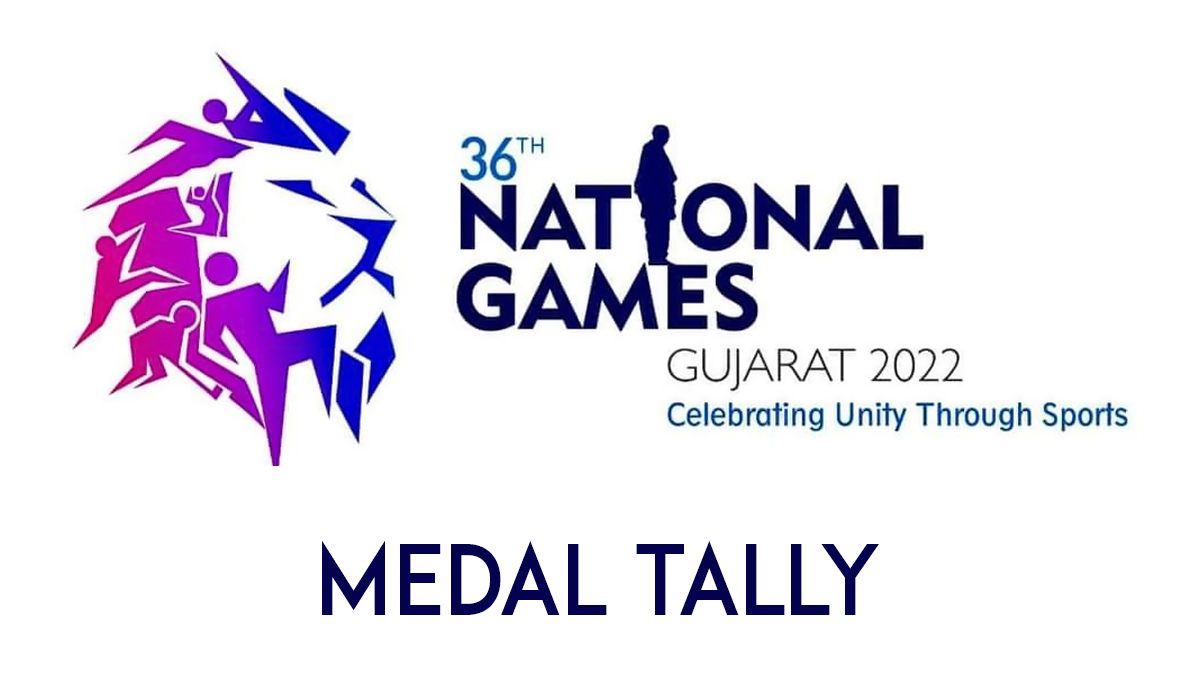 servicesleadmedalstallywith96medalsfollowedbyharyanawith72medalsin36thnationalgames