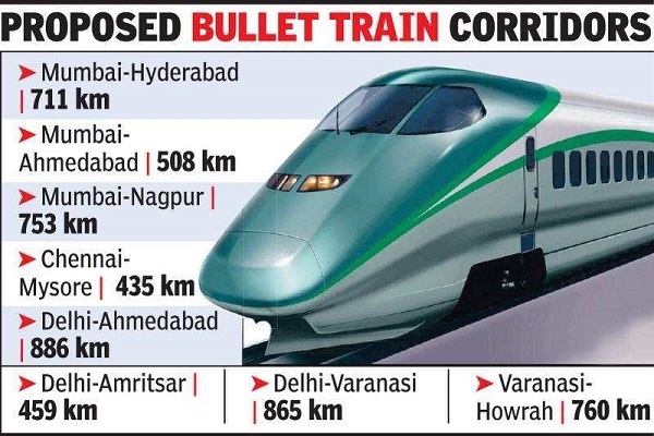 telanganasoontolaunchbullettrainservicesthatwouldconnectmumbaiandhyderabad