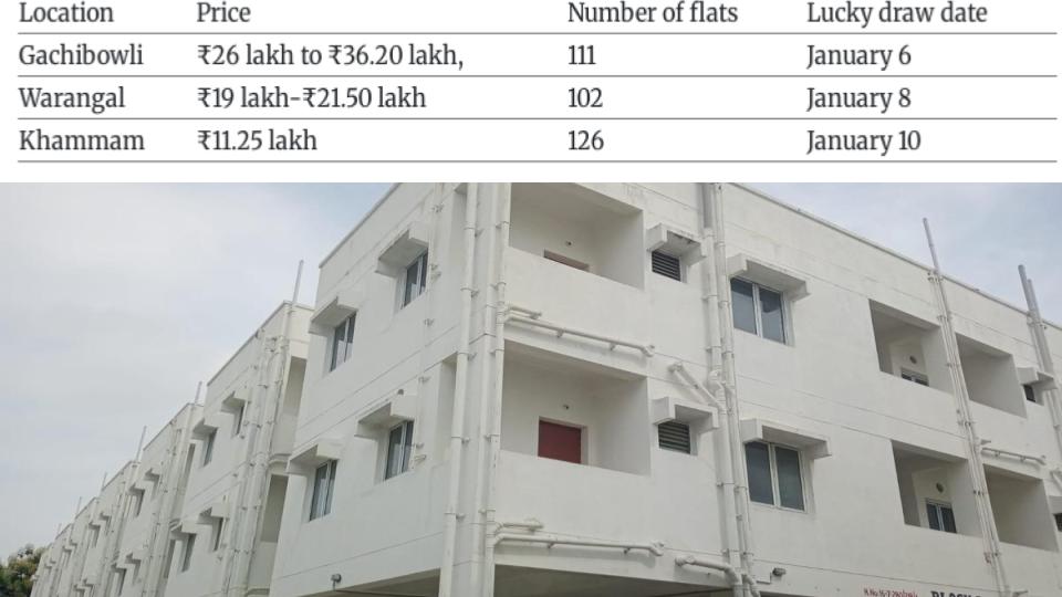 Telangana Housing Board to allocate 339 one bhk flats by lucky draw