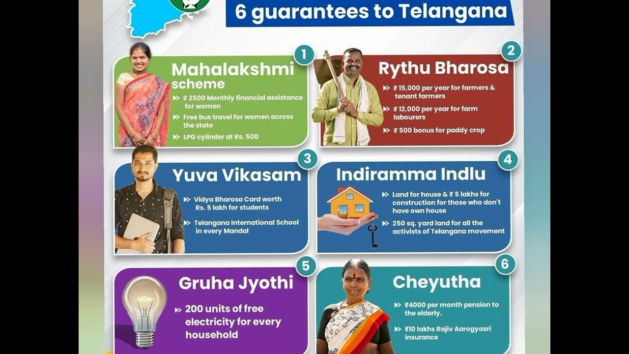 telanganagovttousetechtoidentify6gbeneficiaries