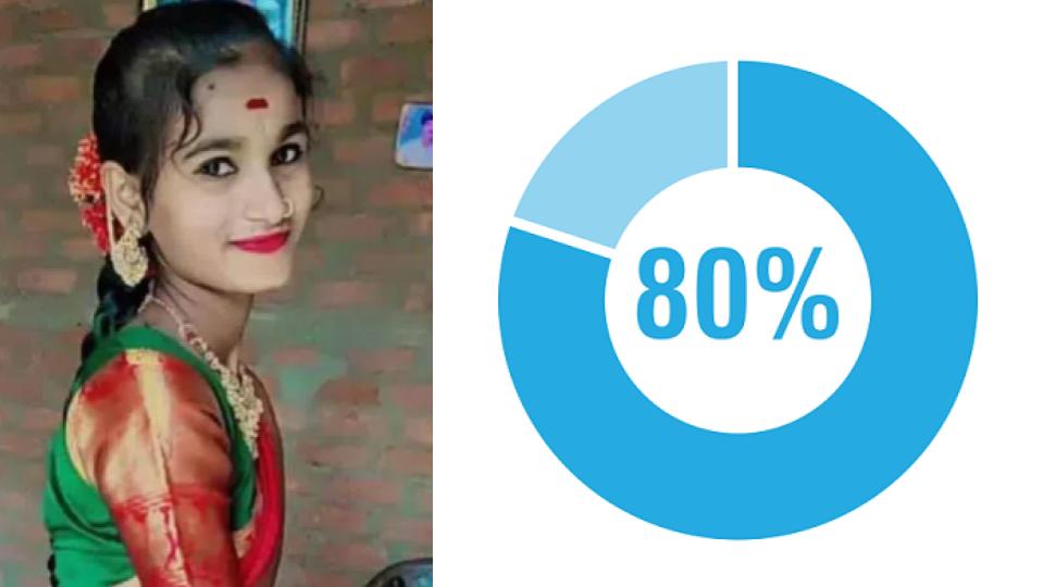 10th class student, who took her life over exams in Medak, Scored 80 pc