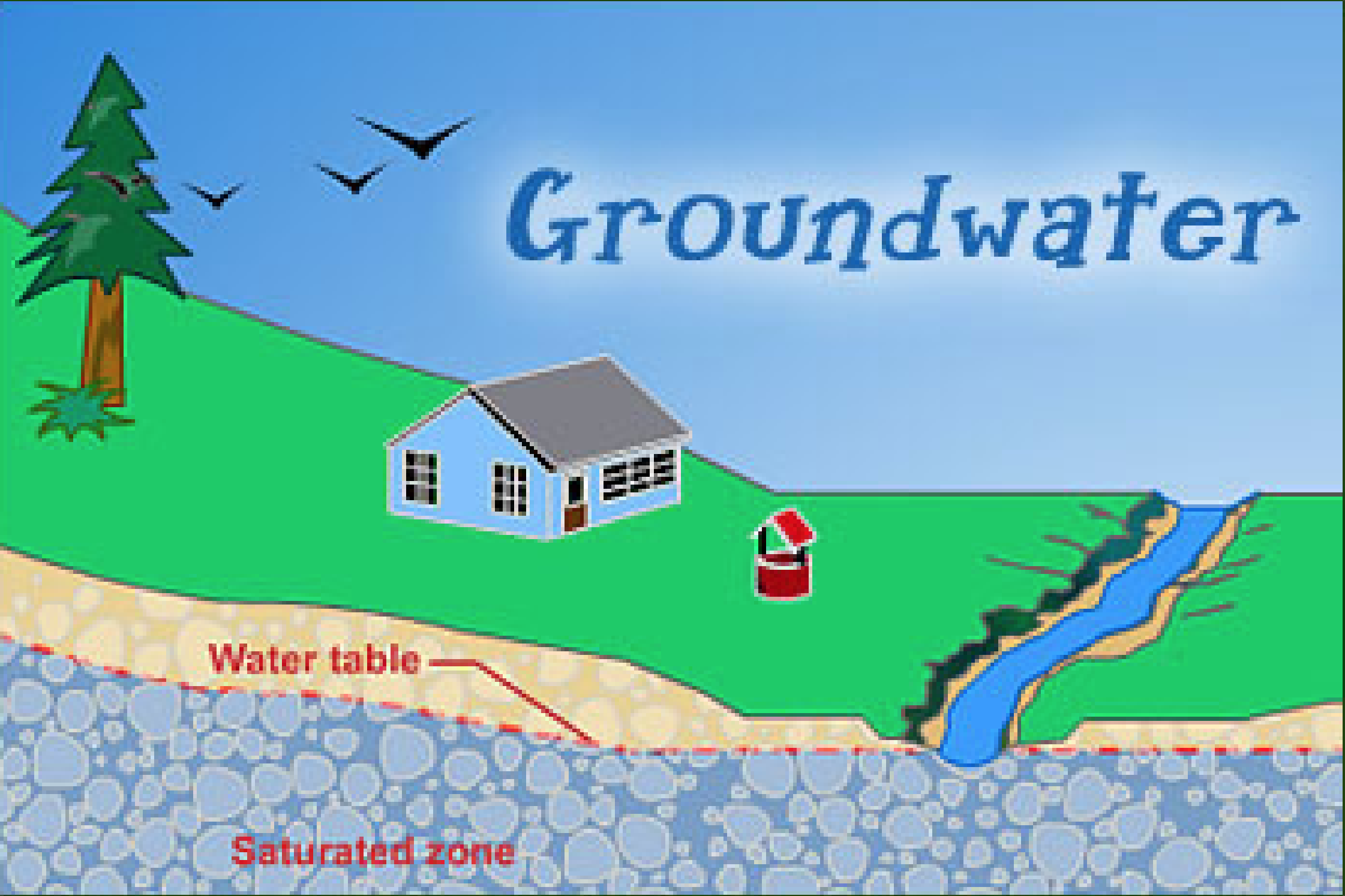 groundwaterlevelincreaseintelangana