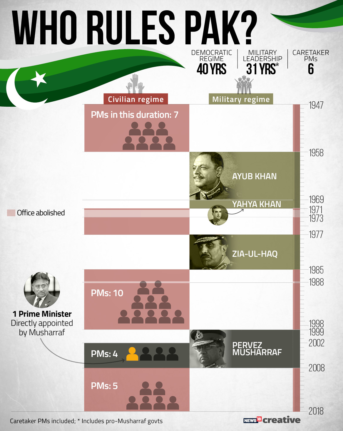 pakistanelectionresults2018live:imrankhantomeetpartyleadersasptiinchesclosertopower
