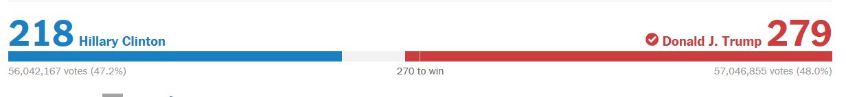presidentialelectionresults:donaldjtrumpwins