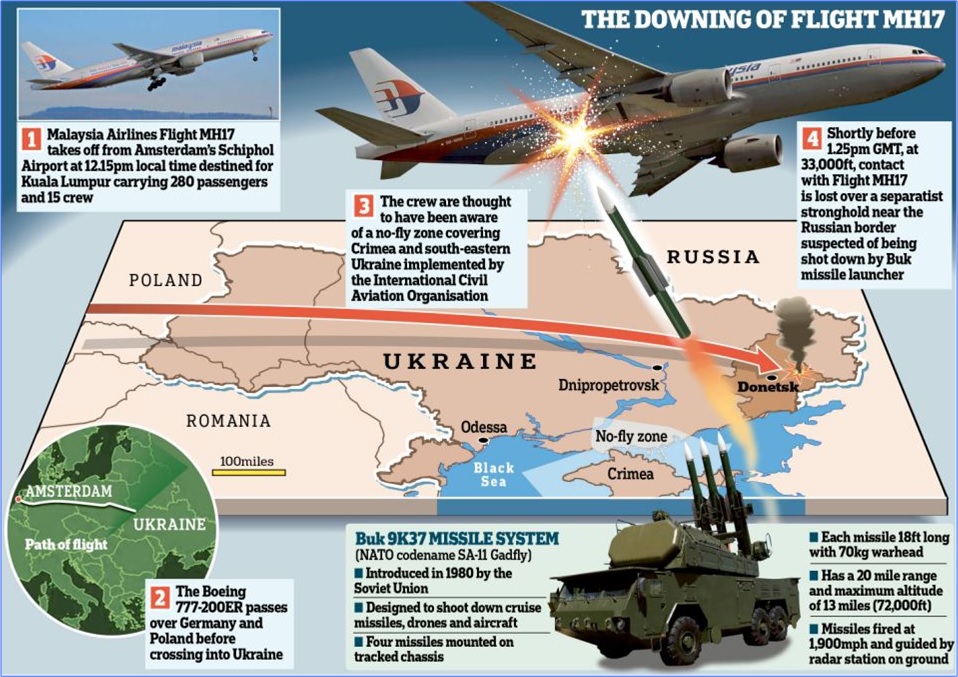 russiaclaimsfresh"proof"thatukrainedownedmalaysianflightmh17