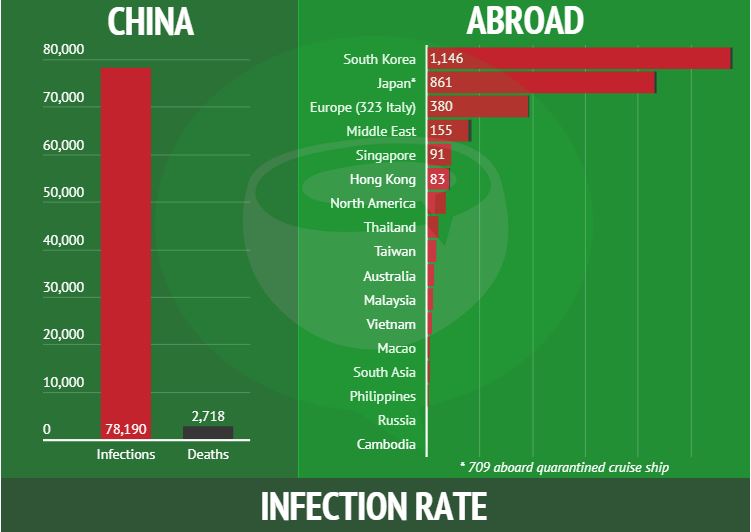 virusinfectionshit40inthailandasinfectionsspreadinhotspotsworldwide