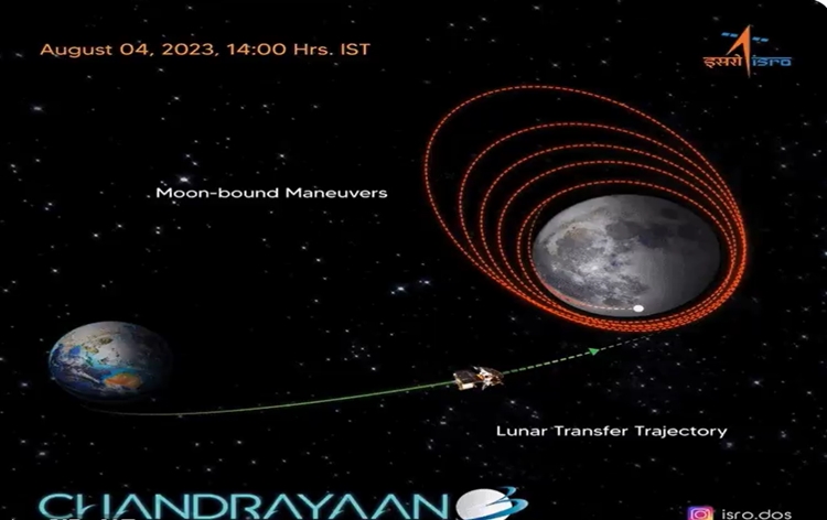 isroallsetforlunarorbitinjectionofchandrayaan3spacecraft