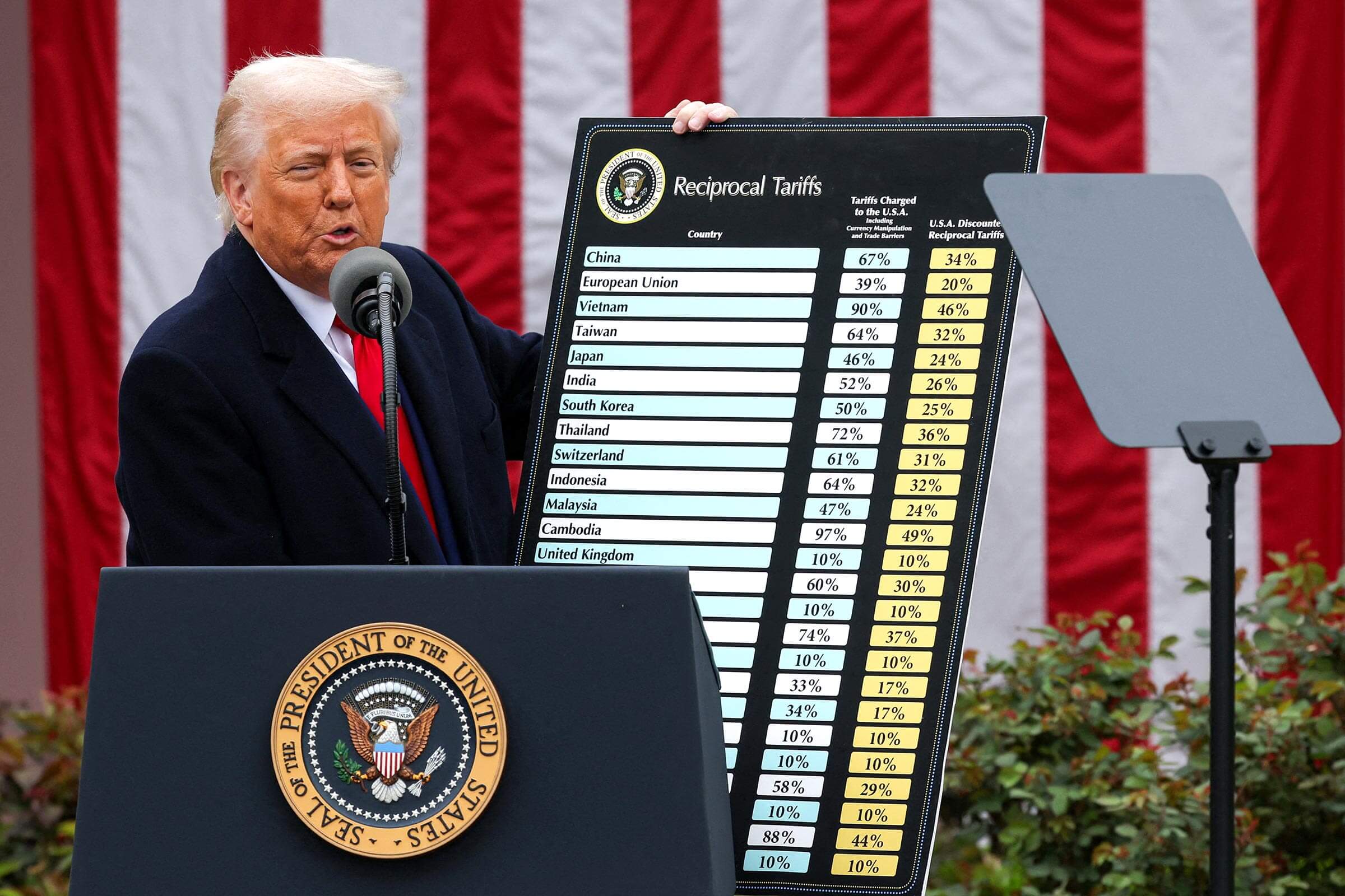 After US Supreme Court tariff verdict, Trump says 