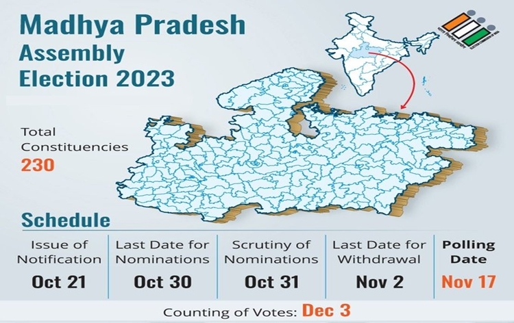 votingtobeheldinmadhyapradeshon17thnovember