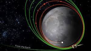 chandrayaan3missionbyisroassumesnearcircularorbit