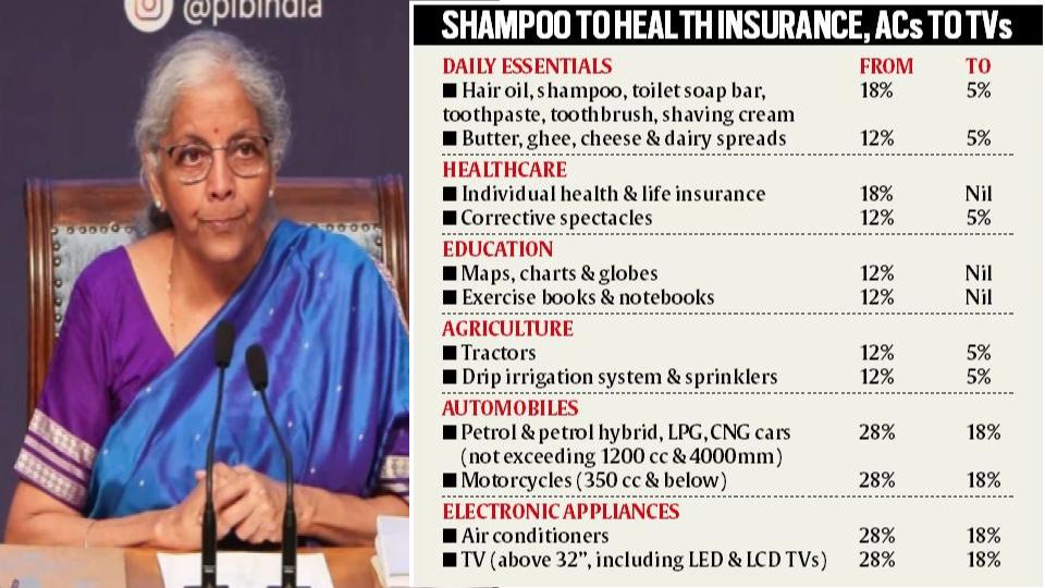 GST Council Cuts Rates On Insurance, Medicines, Daily Essentials