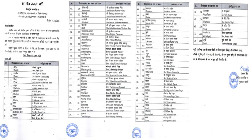 BJP Releases First List of 71 Candidates for Bihar Assembly Polls
