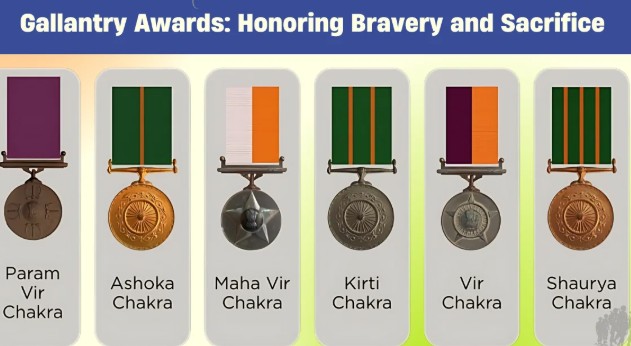 centreissuesnotificationlistinggallantryawardfordefencepersonnelincludingoperationsindoorheroes