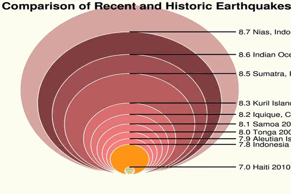 earthquakemayhitnorthindia